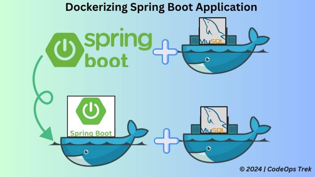 Dockerizing Spring Boot: Learn how to build and deploy your Spring Boot app with Docker and MySQL.