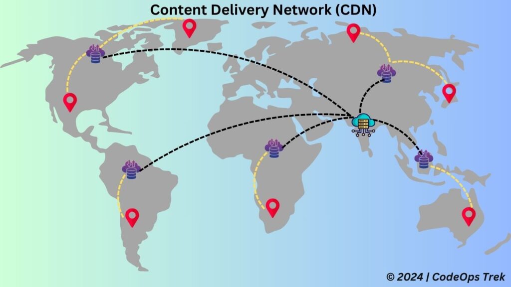 Content Delivery Network (CDN) visual showing global data distribution with edge servers and optimized routing