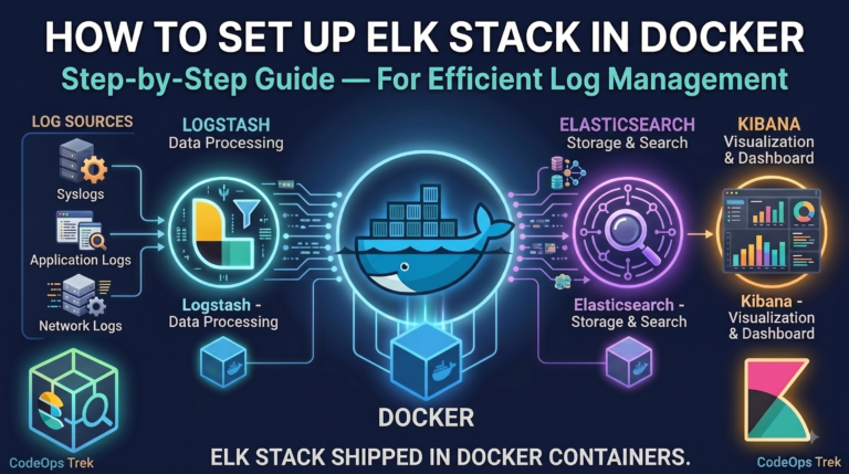 How to Setup ELK Stack in Docker: Step-by-Step Guide