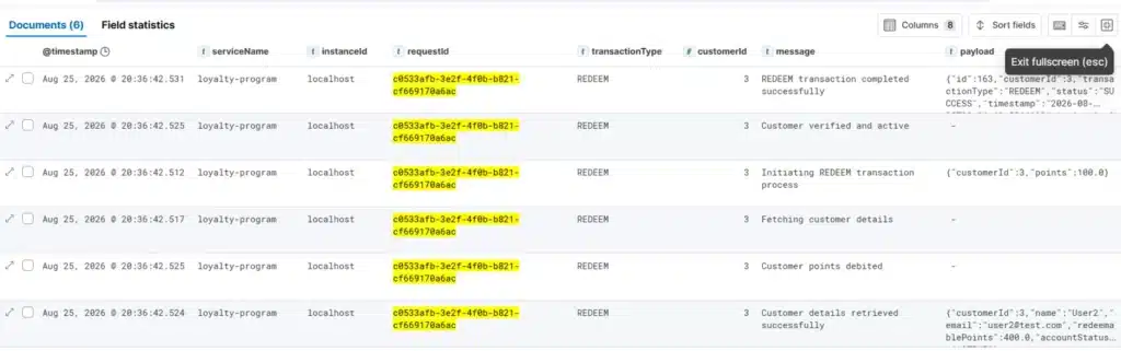 Kibana Discover log entries filtered and highlighted by a single requestId showing a full REDEEM transaction trace