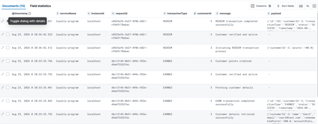 Kibana Discover custom column layout showing serviceName, requestId, transactionType, customerId, and message fields